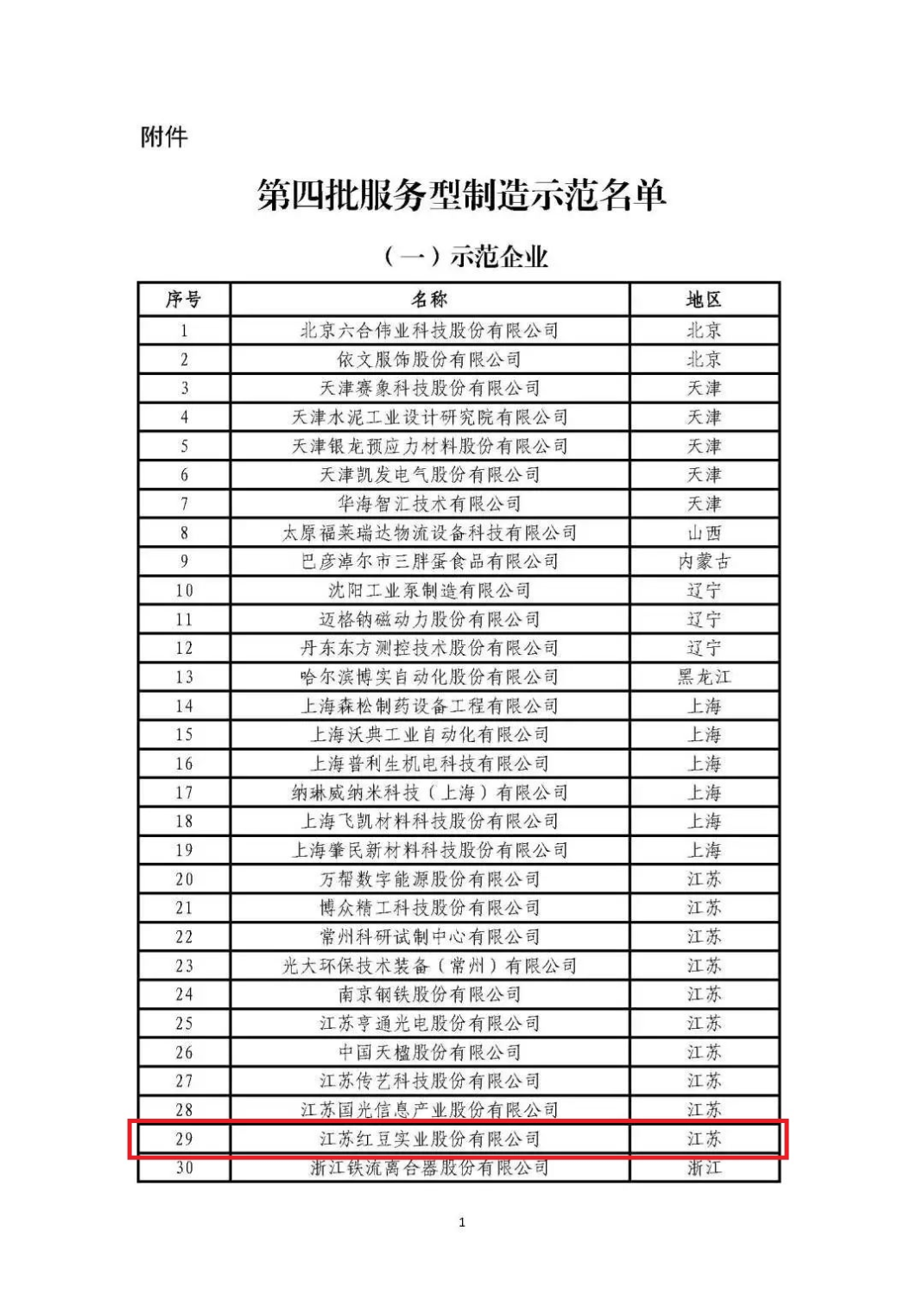 國(guó)家級(jí)服務(wù)型制造示范企業(yè)